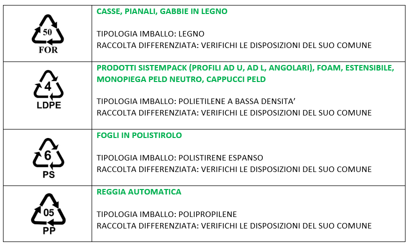 Etichetta ambientale